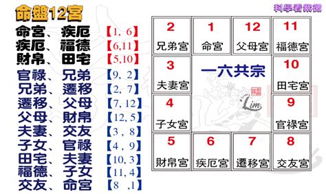 一六共宗|一直被忽略的技法：一六共宗